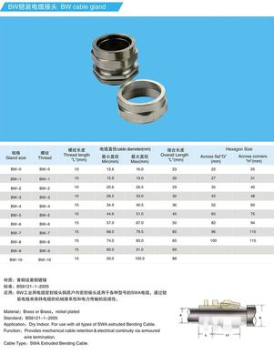 BW铠装电缆接头-龙域-龙域电气有限责任公司-万贯五金机电网